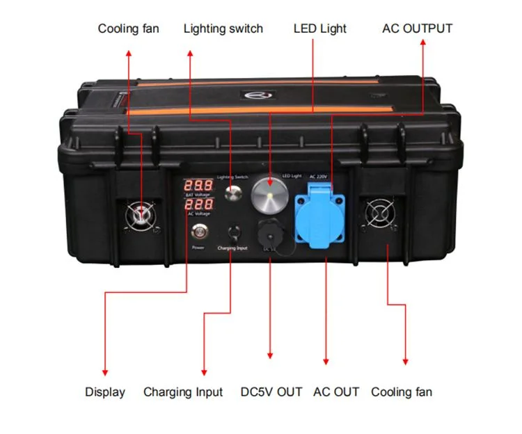 Best Price 500W Portable Lithium Power Battery Rechargeable by Car, Solar Panel, Grid 220V 5V 12V