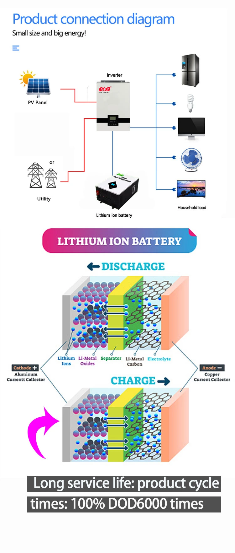 Esg Wall Amount LiFePO Solar Storage 48V /51.2V 100ah Lithium Battery